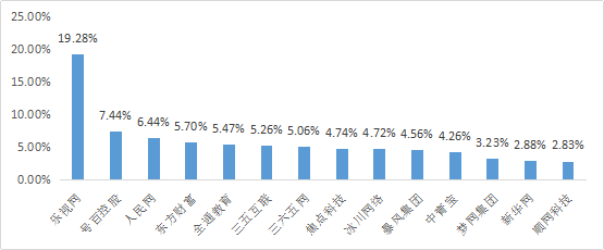 巴菲特因為蘋果虧損近40億美元 | 互聯網和軟件行業情報 科技 第1張