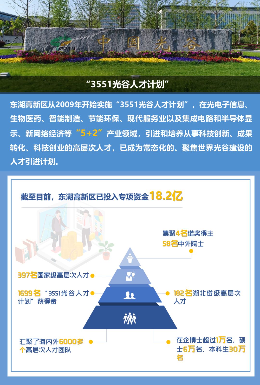 光谷互聯網從業人員超過10萬人，全國人才正湧入這裡 科技 第5張