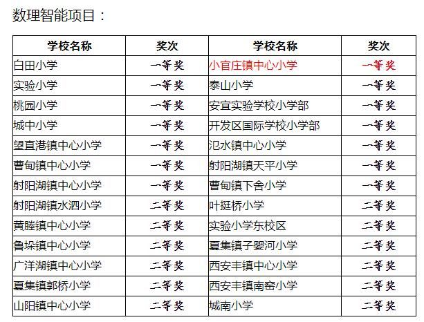 小官庄镇gdp_小官庄镇中心初中