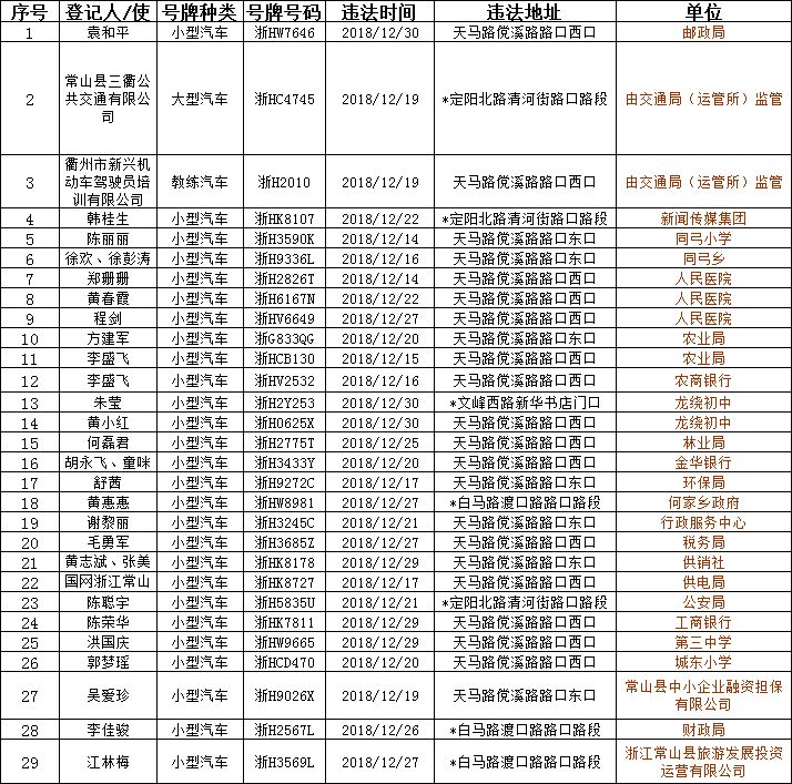 常山人口_常山常住人口259966 衢州市第七次人口普查主要数据出炉(3)