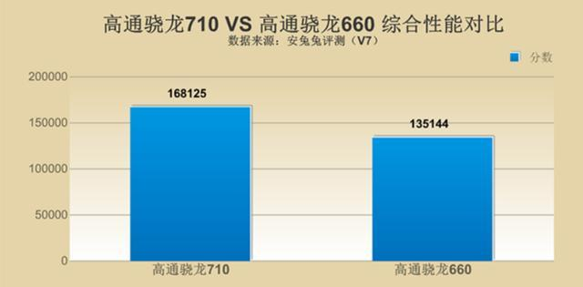 千元機vivo Z3售價降至冰點：驍龍710+紅外人臉識別 科技 第3張