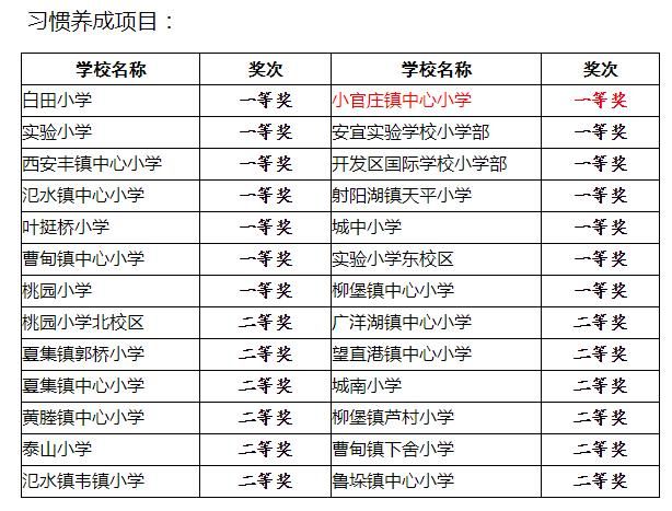 小官庄镇gdp_小官庄镇中心初中