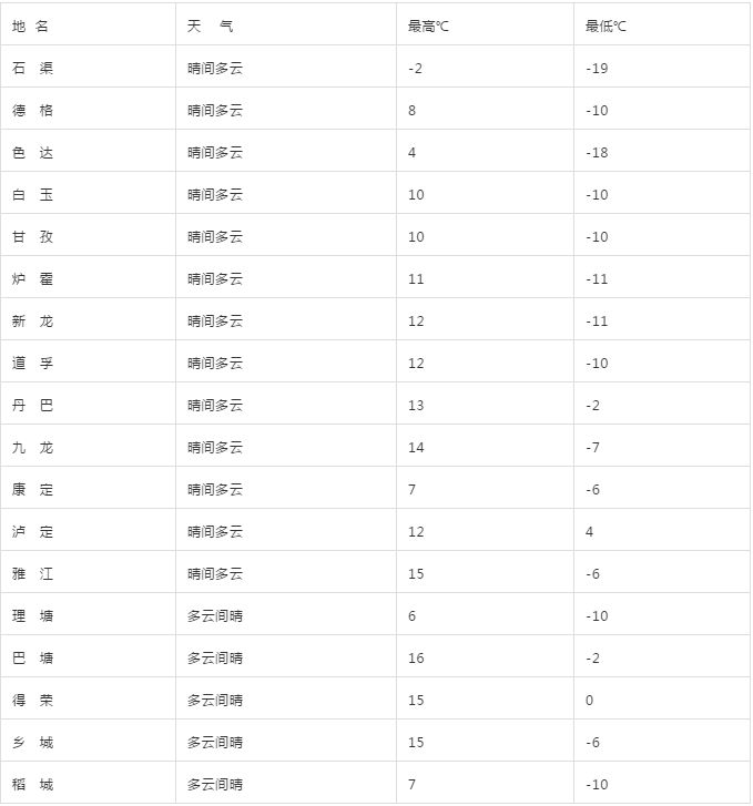 甘孜人口多少_甘孜微报丨9月8日,甘孜人的新闻早餐来啦