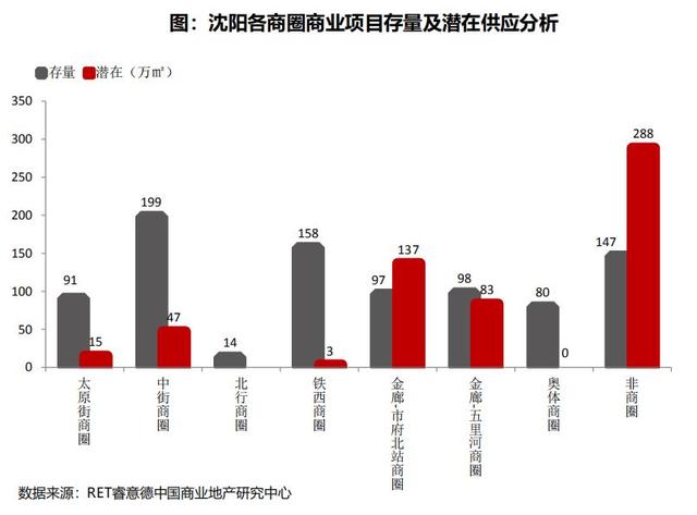 沈阳2025年GDP预计_佛山顺德发布 十四五 规划纲要 2025年GDP预计达五千亿元(2)