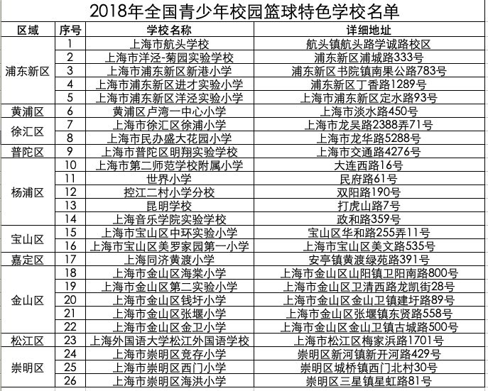 上海航头镇GDp_上海浦东新区航头图片(2)