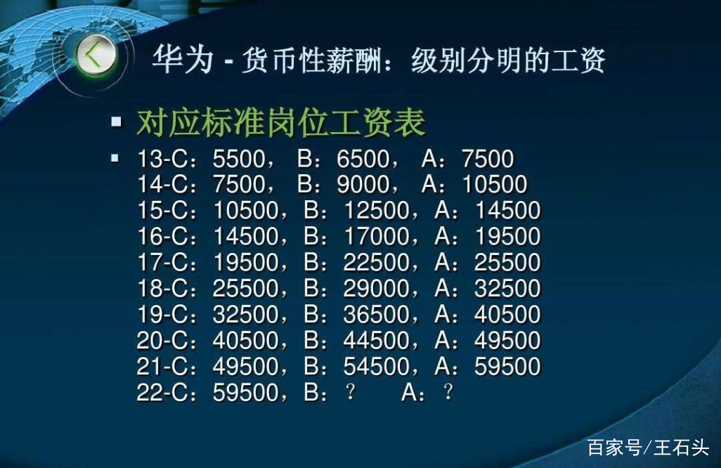 華為員工吐槽：工作16年就等於一套房，打工大半輩子！ 科技 第2張