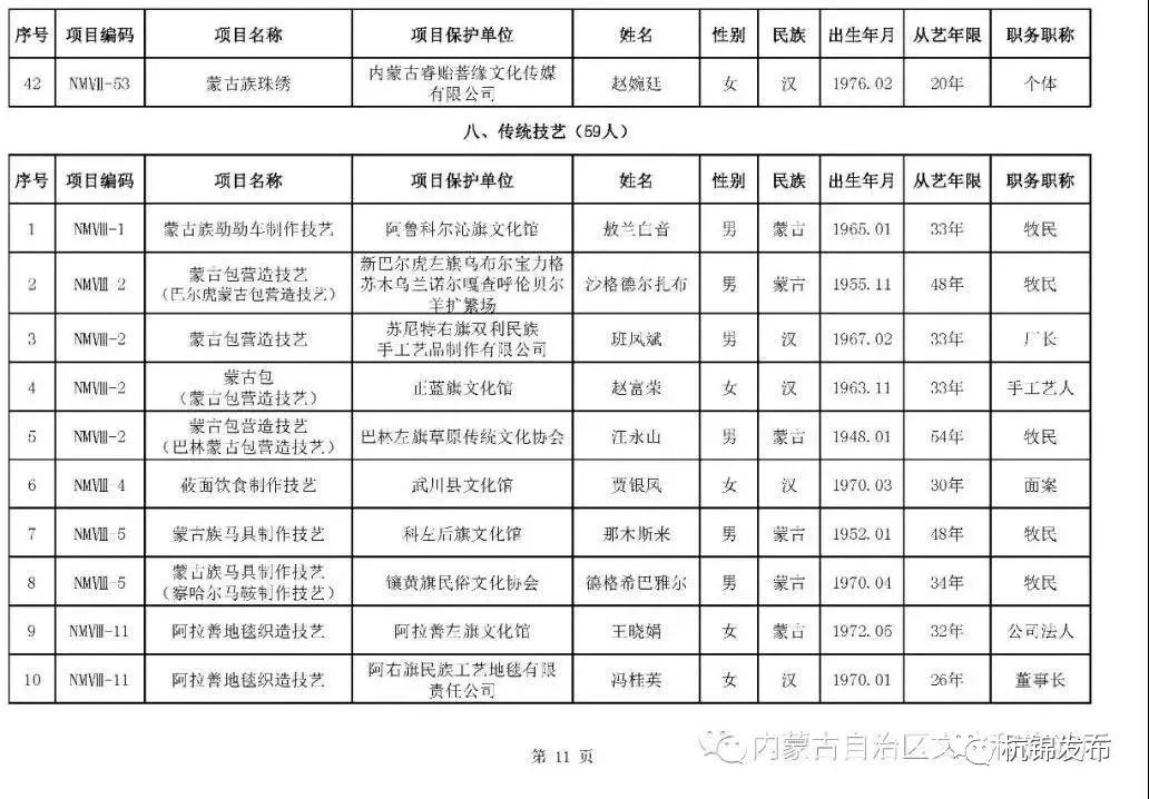 五个自治区人口排行_五个民族自治区分布图