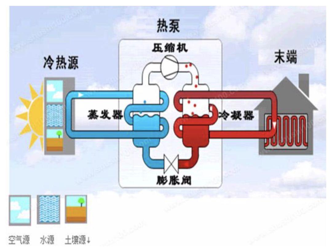 空调利用什么原理制热_家用空调制热原理图解(3)