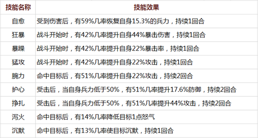 正所謂英雄配良駒《單機三國》這些名馬你有哪匹呢？ 遊戲 第7張