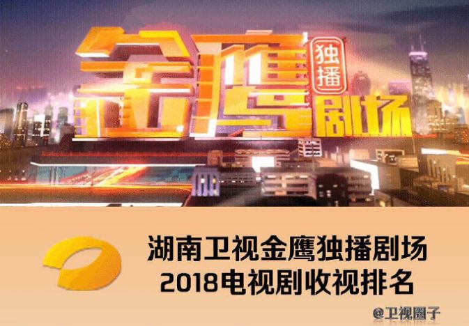 《谈判官》获2018湖南卫视金鹰独播剧场收视冠军