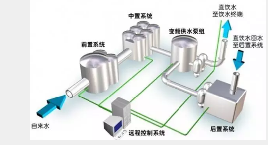 不锈钢水管已是大趋势