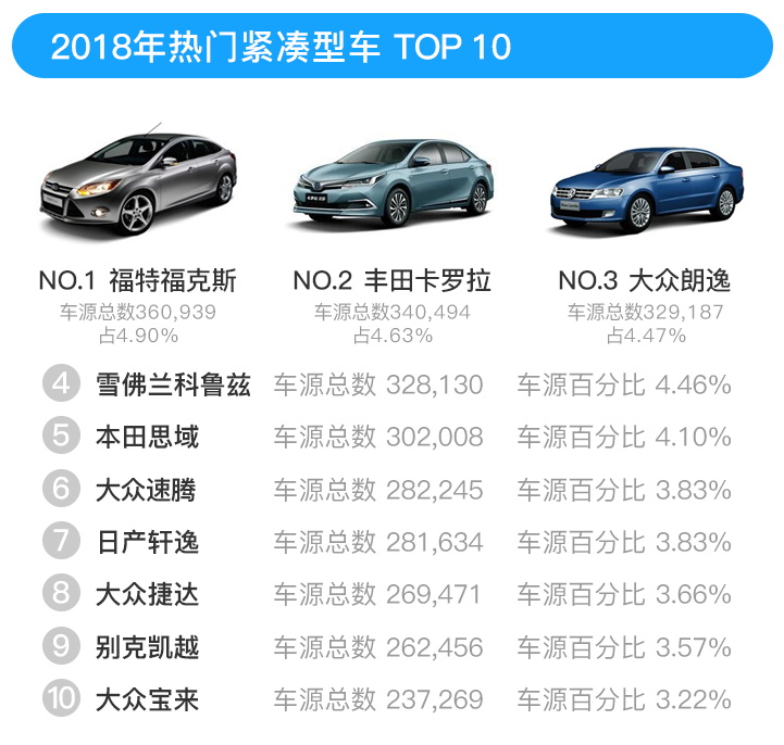 全国二手车网站，便捷、透明的购车新选择