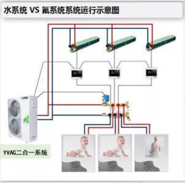 约克中央空调,空调地暖二联供-每月500元-地暖任性用