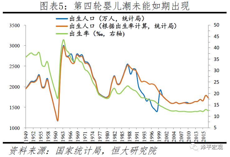 中国人口增长速度_十年各国人口增长情况:非洲多国增速超20%,我国增长6400万