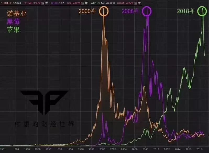 5G風起，嚴防手機成精 科技 第1張