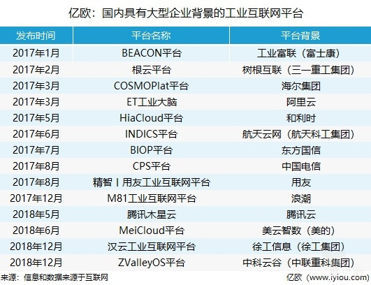 中小企業如何借力工業互聯網抵抗死亡潮 科技 第1張