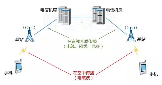 酷炫！全國首個5G地鐵站在成都正式亮相！快Get這份最強的5G入門科普！ 科技 第5張