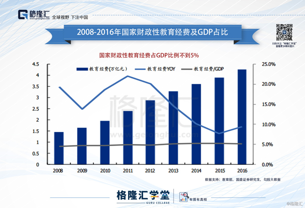 法国教育经费占gdp比例_千万不要定居日本 不然你会