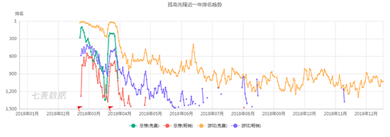 從《孤島先鋒》到《代號：魔雞》，網易這款吃雞手遊要死灰復燃？ 遊戲 第5張