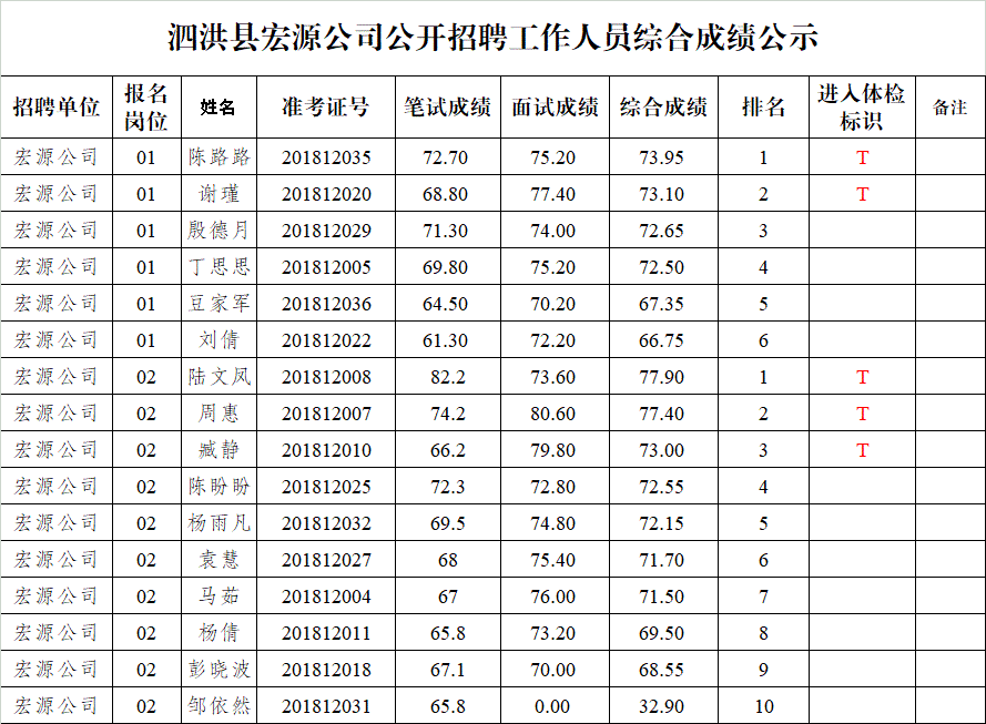 泗洪县人口多少_泗洪这406人被评为首批乡土人才 看看有你认识的吗(2)