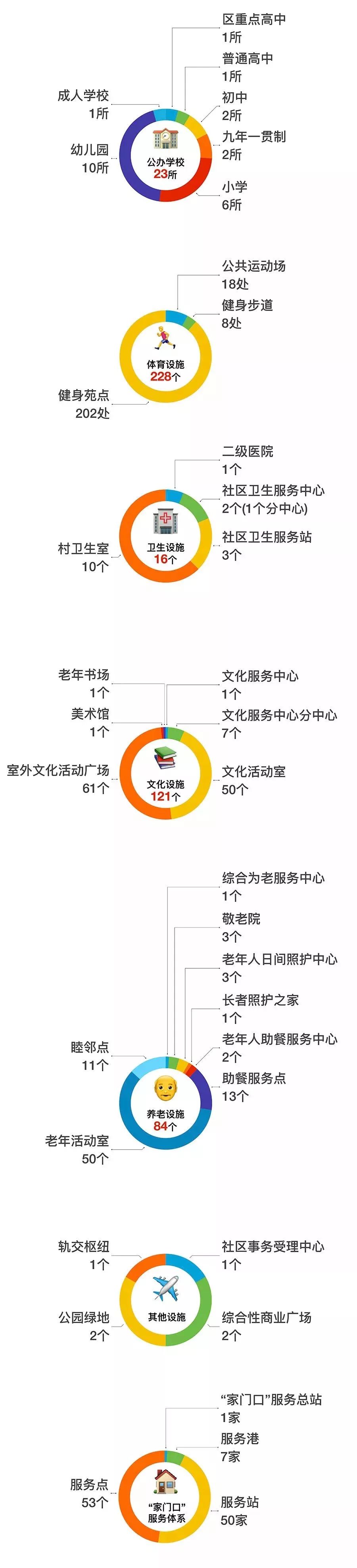 15分钟生活圈,浦东百姓的幸福生活来啦!_服务