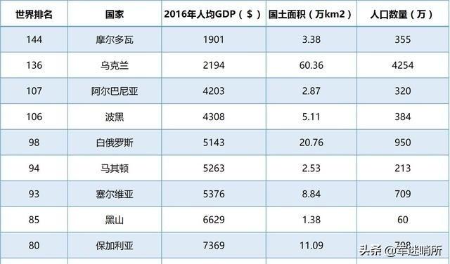 乌克兰人均gdp_庄呈展 乌克兰已失去建构一个国家的基础(3)