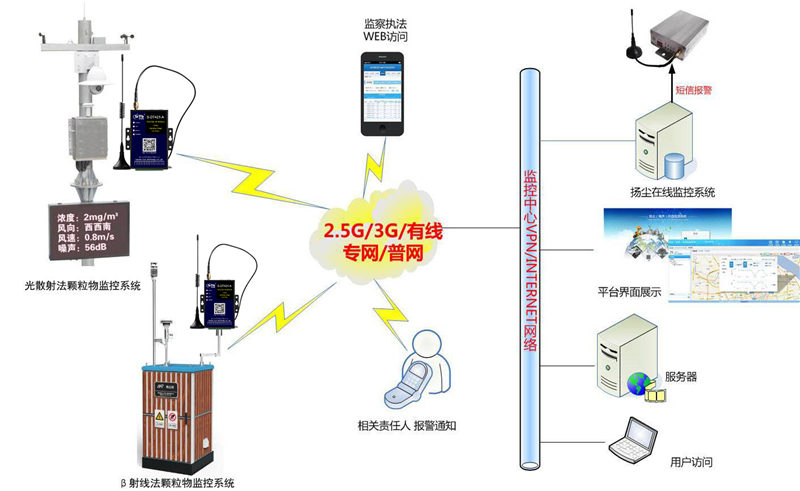 污染聲音互聯網和移動4G網數據備份 科技 第2張