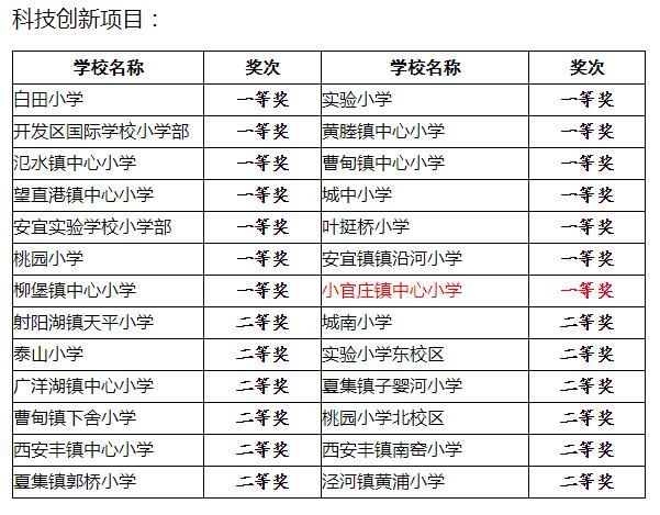 小官庄镇gdp_小官庄镇中心初中(2)