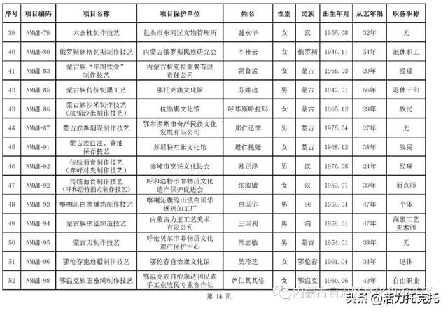 托县的人口_人口普查图片(3)