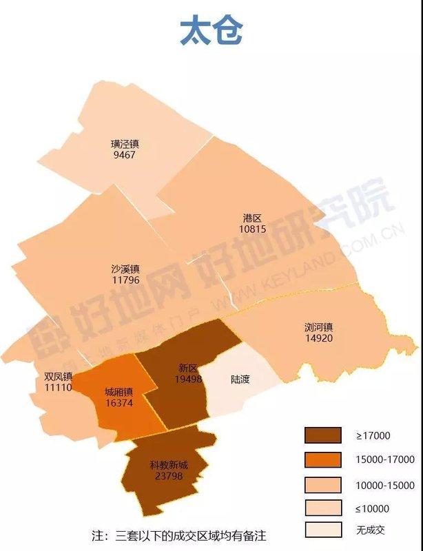 太仓为所有区域最高,新区房价也接近2万元/㎡,在乡镇房价方面,浏河镇