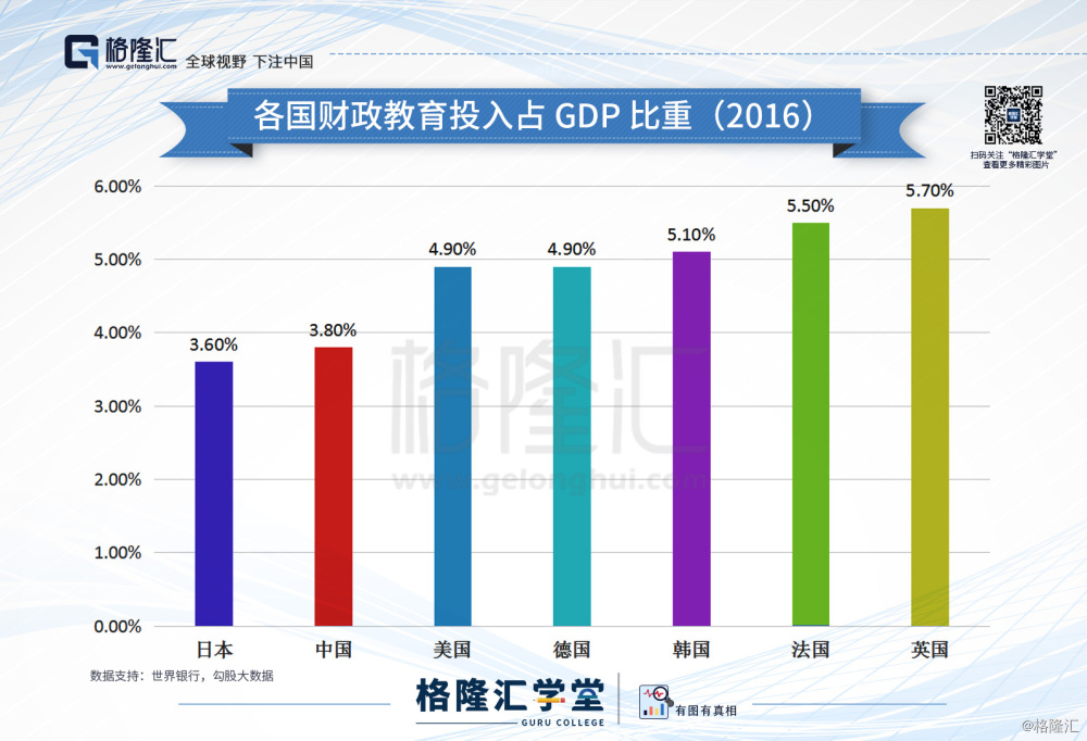 世界各国gdp比重