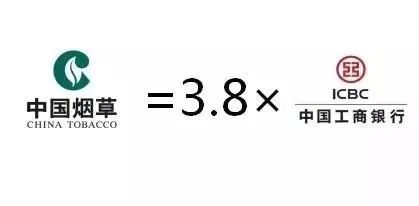 一年壕賺1萬億！中國最賺錢的公司，為何此時向資本市場踏出了第一步？ 科技 第4張