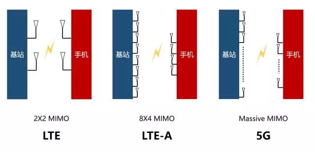 酷炫！全國首個5G地鐵站在成都正式亮相！快Get這份最強的5G入門科普！ 科技 第25張