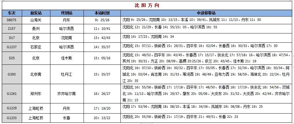 【重要通知】铁路运行调图 辽中火车站上下行列车增到18趟_沈阳局