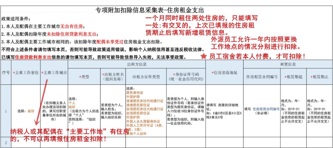 个税总人口_5000起征点个税表图片(2)