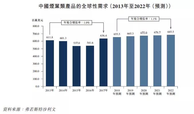 一年壕賺1萬億！中國最賺錢的公司，為何此時向資本市場踏出了第一步？ 科技 第11張