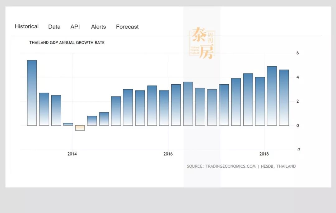 2019年泰国gdp预测_泰国美女(3)