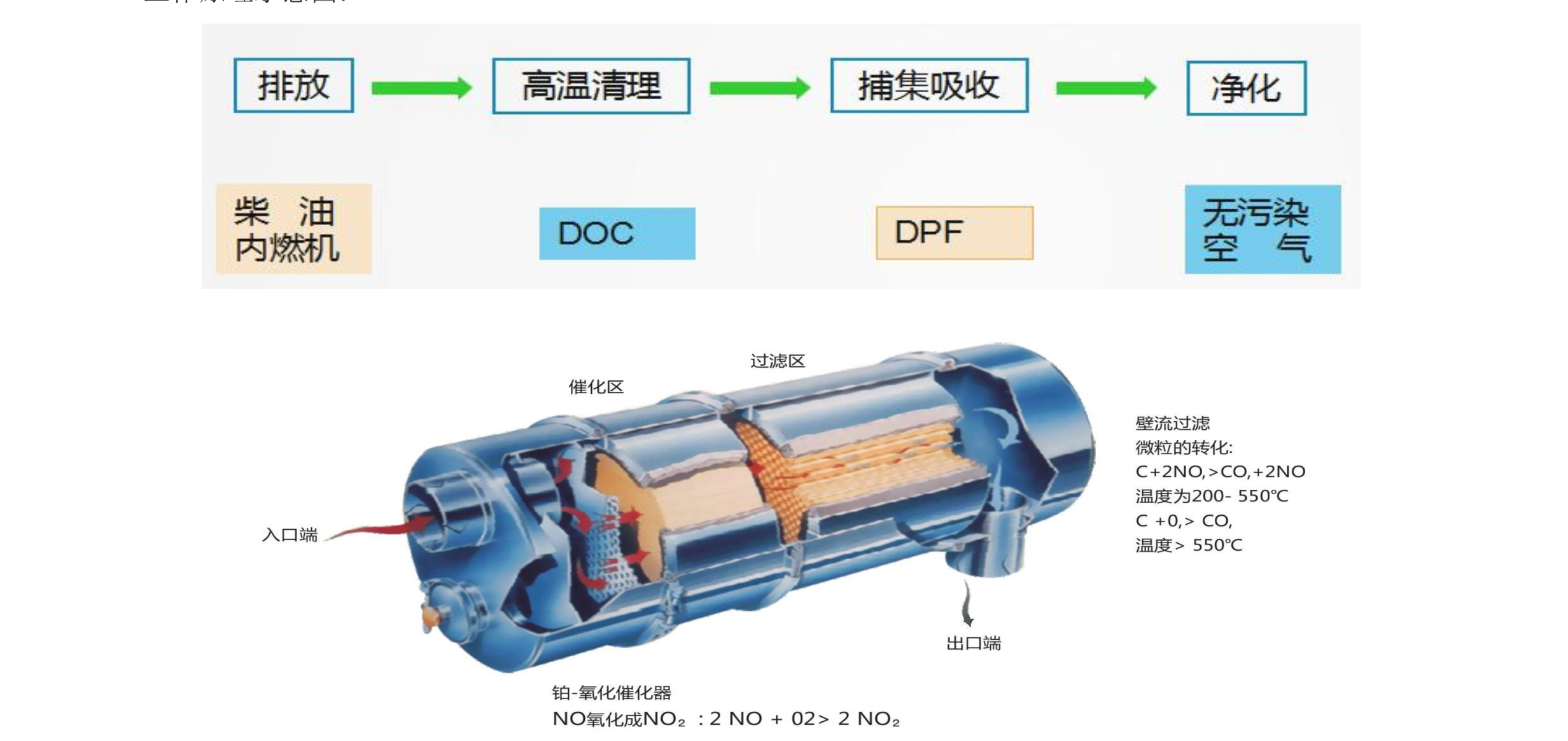 柴油车dpf颗粒捕捉器西安柴油车dpf颗粒捕捉器柴油车dpf颗粒捕捉