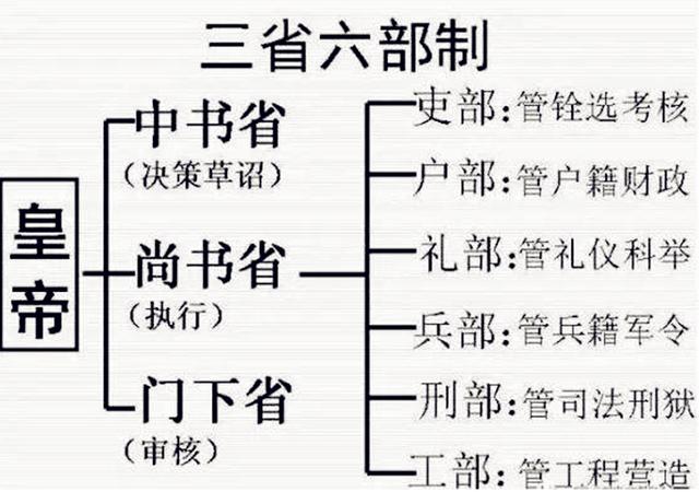 朱棣设了一特殊机构，多年来害中国不浅，国家几乎成了太监的天下