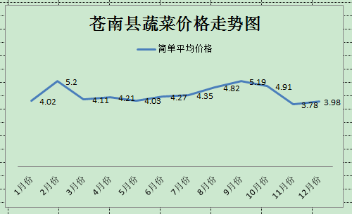 苍南县gdp这么低_2017温州各县市区GDP排行榜