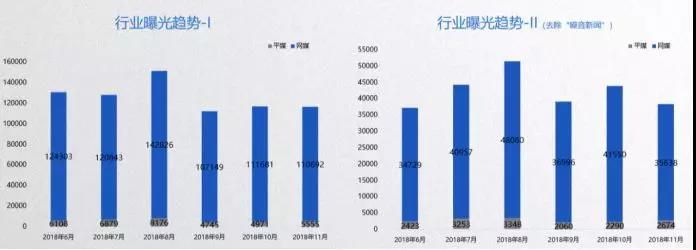 慧科全媒體大數據基金行業傳播分析報告（2019年1月第1期） 科技 第1張