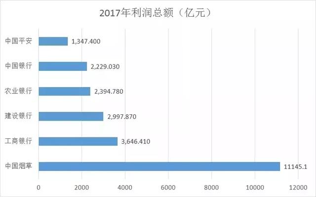 芒果体育中国最赚钱的公司到底有多赚钱？(图1)