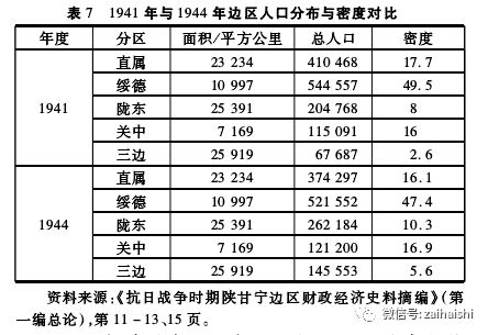 宁德各县区人口表格_宁德时代(3)