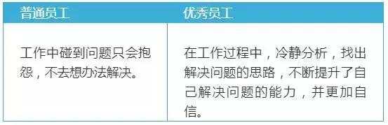 教師幫：看看你的職業潛質：拿3千的工資還是3萬的工資？