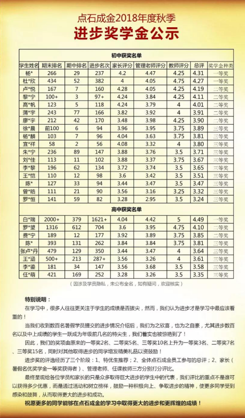 成都七中老师总结:初二物理公式大全总结_