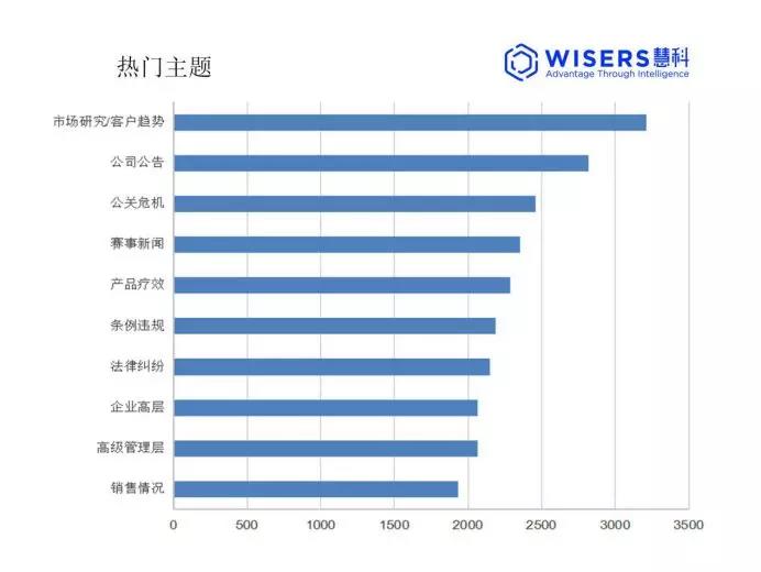 慧科訊業大數據熱門分析-百億帝國權健就此「涼涼」？ 科技 第4張