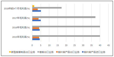 卷烟厂gdp