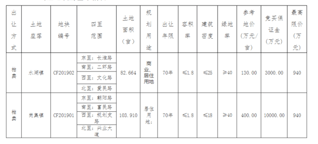 岗集gdp是多少_要火 岗集被国家选中,开建4500亩新城 打造全国性交通枢纽 综合医院 商场 地铁都要来,岗集价值将起