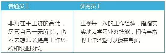 教師幫：看看你的職業潛質：拿3千的工資還是3萬的工資？