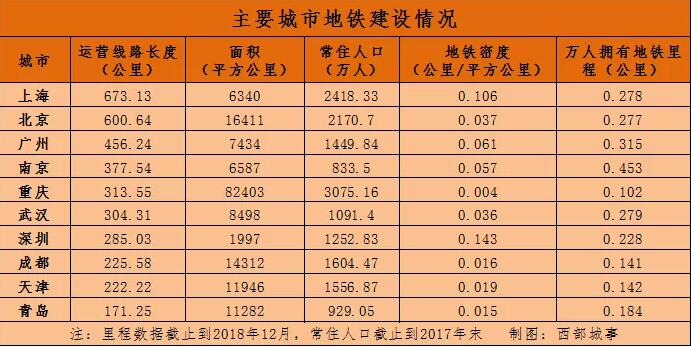 襄阳主城区人口_武汉主城周边将环绕6片新城 可居住人口250万(3)